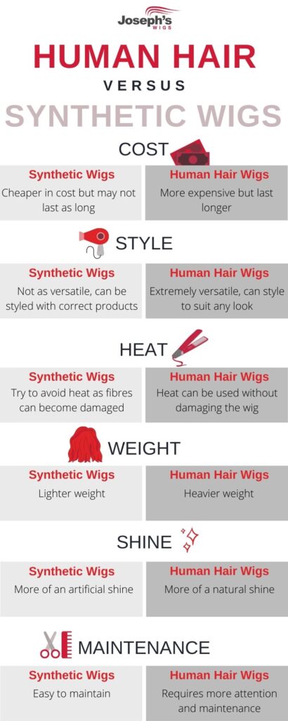 Human Hair Wigs vs Synthetic Wigs Infographic