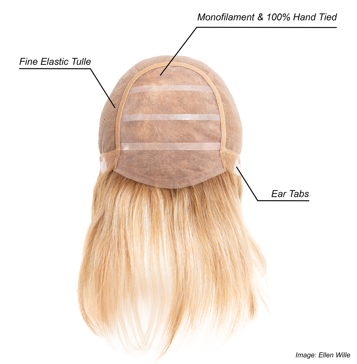 Monofilament and 100% hand tied cap construction, Ellen Wille Wigs