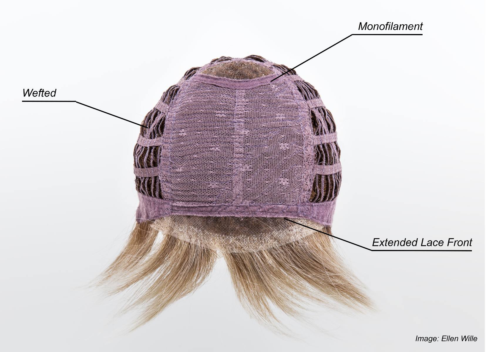 Monofilament cap construction, sand rooted Ellen Wille Wig